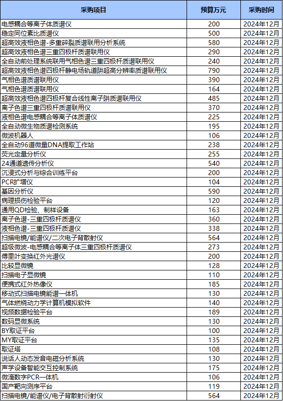 企业微信截图_17340670799648.png