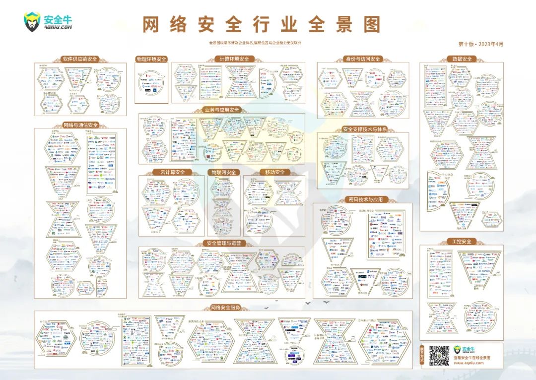 网络安全行业全景图（2023年4月第十版）发布