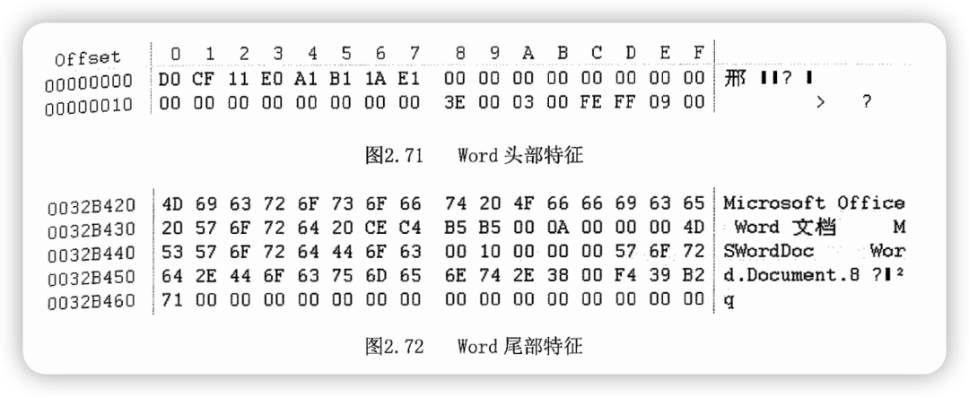 Word头尾部特征.png Word头尾部特征.png