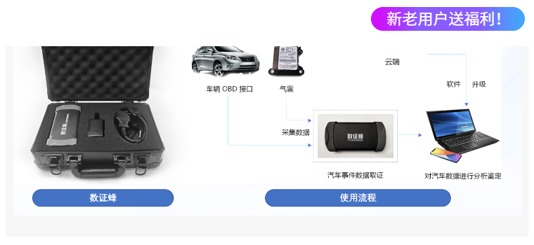 【软件升级】专家助力疑难车辆EDR数据提取