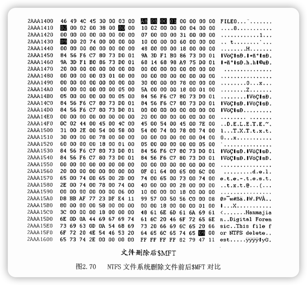 文件删除后$MFT.png 文件删除后$MFT.png