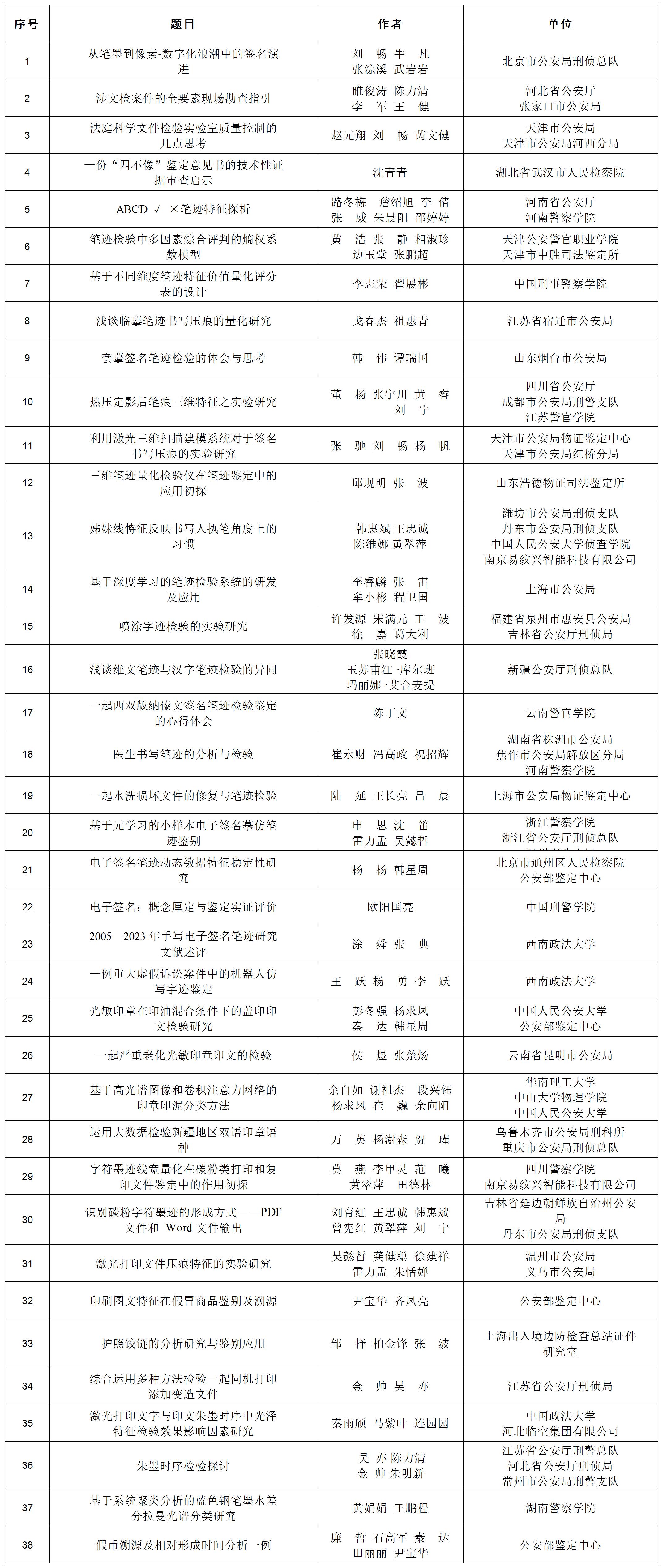 文检会发言名单_Sheet1.jpg