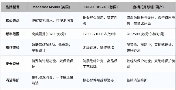 开颅锯对比(1).png 开颅锯对比(1).png