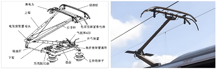一种适用于轨道交通车辆受流装置的快速无损检测方法