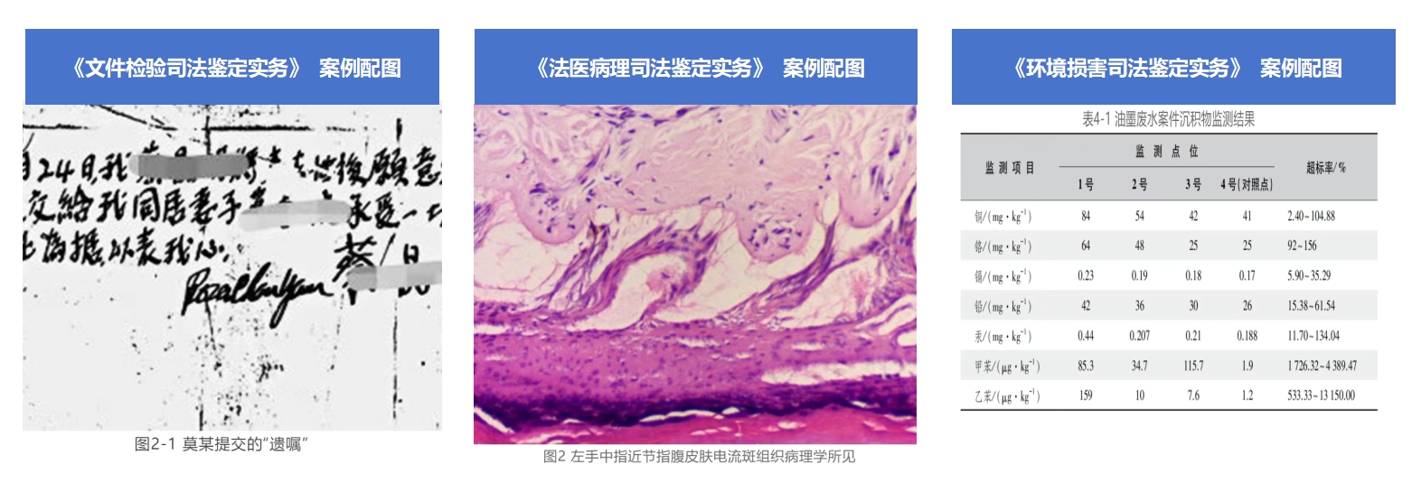 司法鉴定实务系列图书配图.png 司法鉴定实务系列图书配图.png
