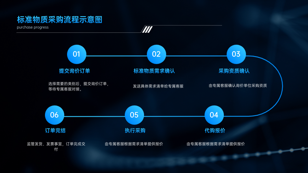 吸毒检测的对象包括哪些？
