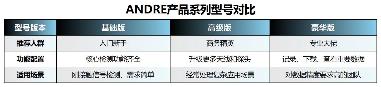 ANDRE型号对比.jpg