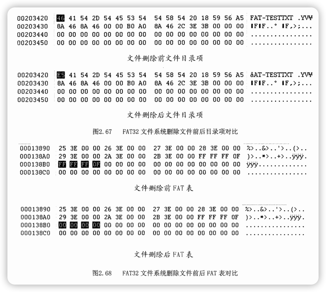 FAT32文件系统删除文件前后FAT表对比.png FAT32文件系统删除文件前后FAT表对比.png