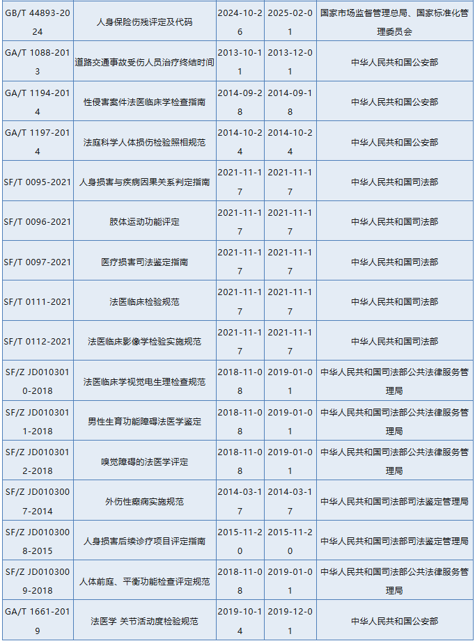 标准.png