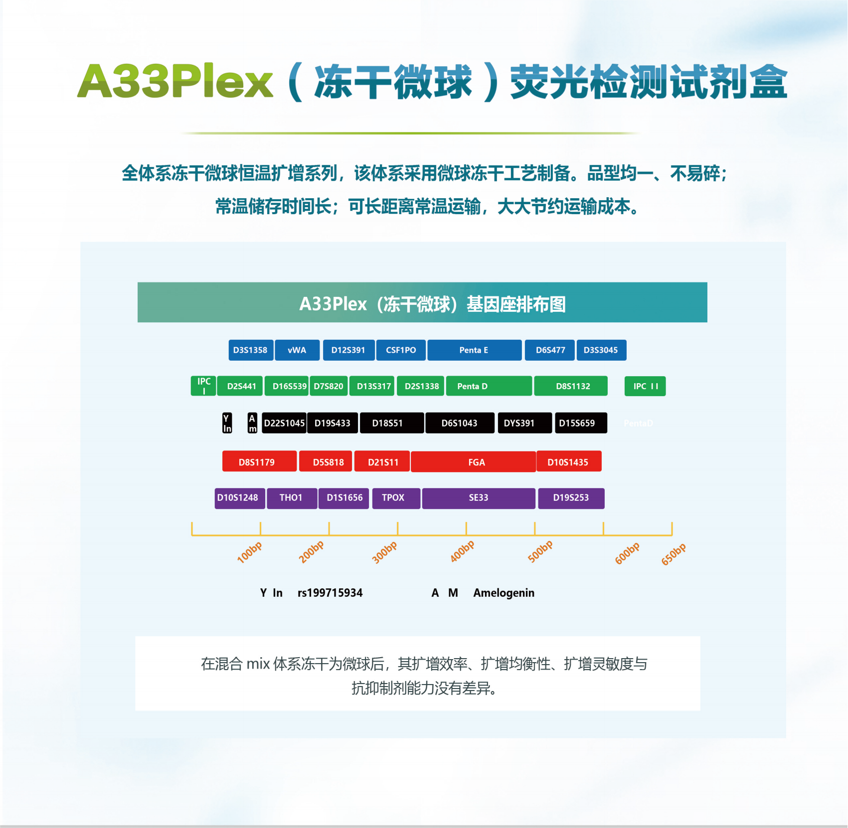 直播预告 & 德试用第49期--苏博生物 DNA检测试剂盒