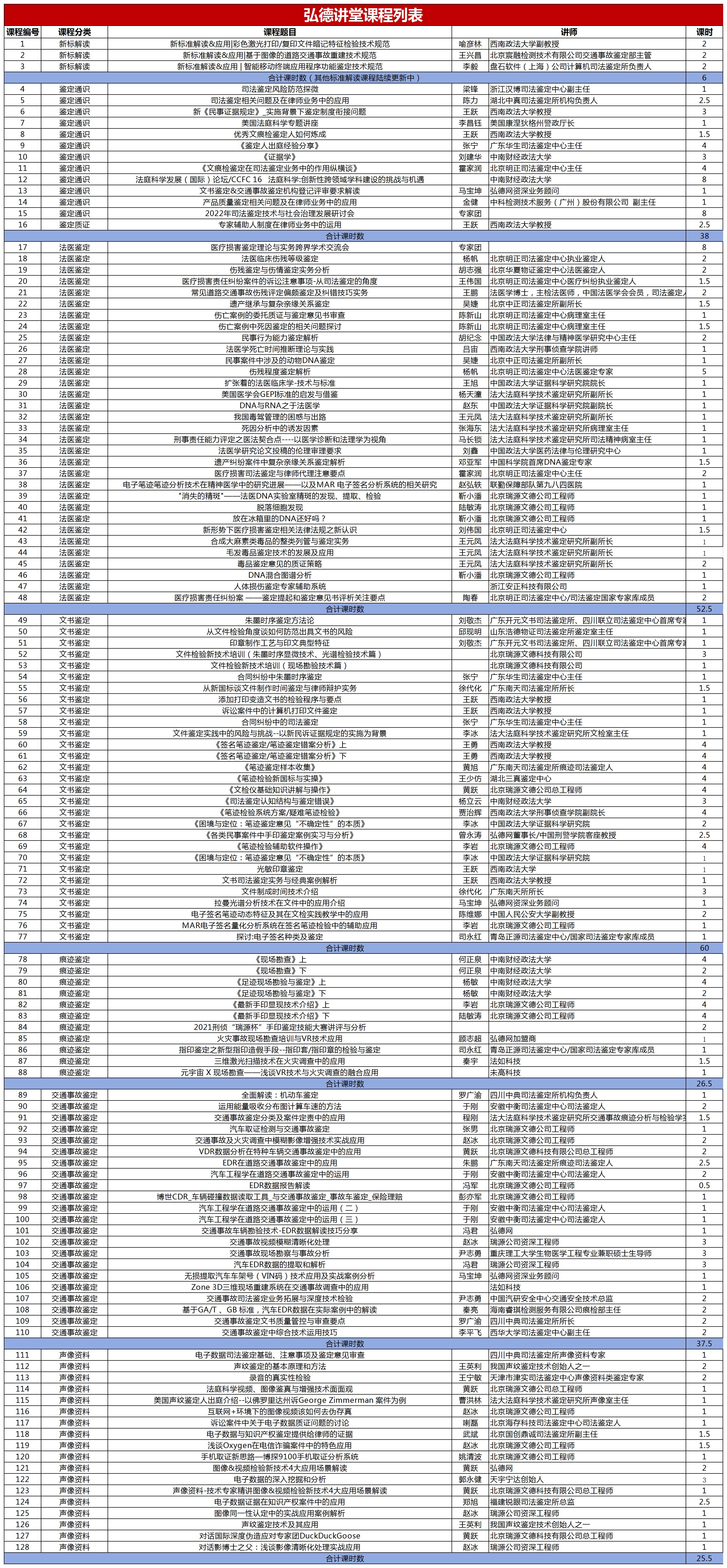 2024鉴定机构培训年卡课程明细_Sheet1(1).jpg