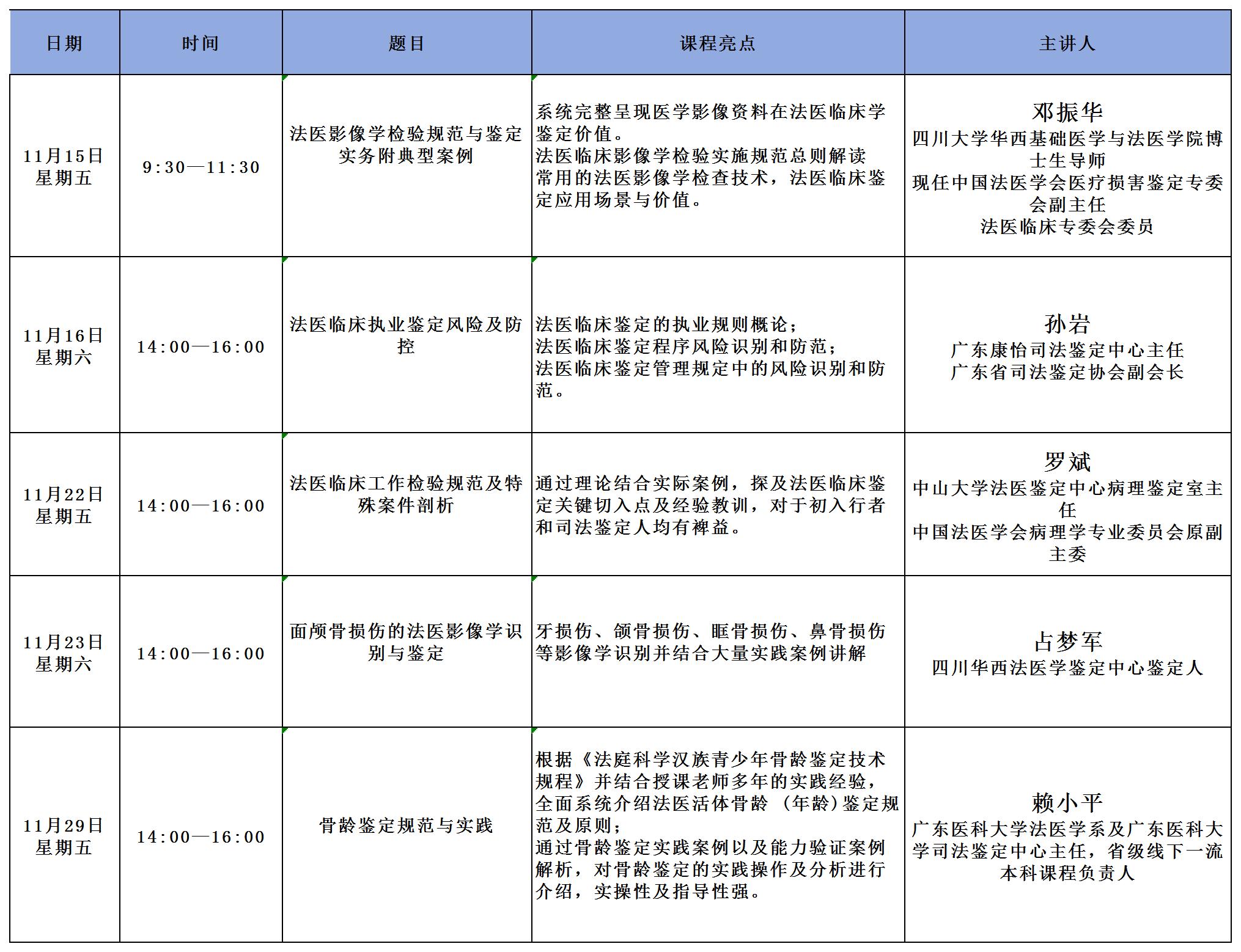 法医、交通培训班计划_Sheet3(3).jpg