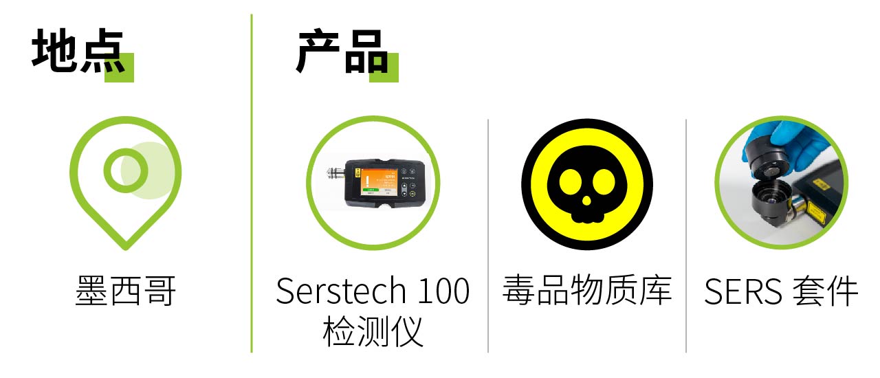 案例研究-鉴别低浓度的混合物.jpg