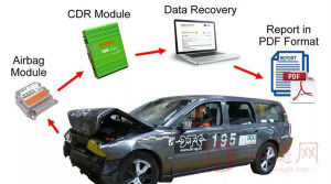 实用干货| CDR汽车EDR数据读取的常用中英文互译
