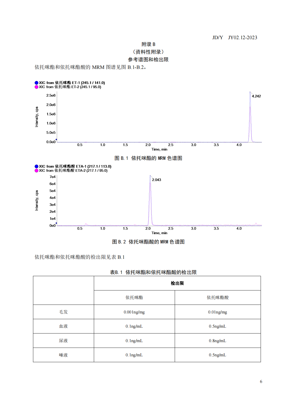 JY02.12-2023 毛发、血液、尿液和唾液中依托咪酯和依托咪酯酸检验_06.png
