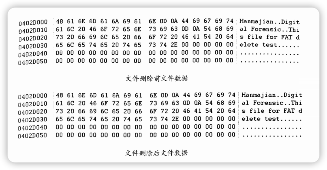 文件删除前后文件数据.png 文件删除前后文件数据.png