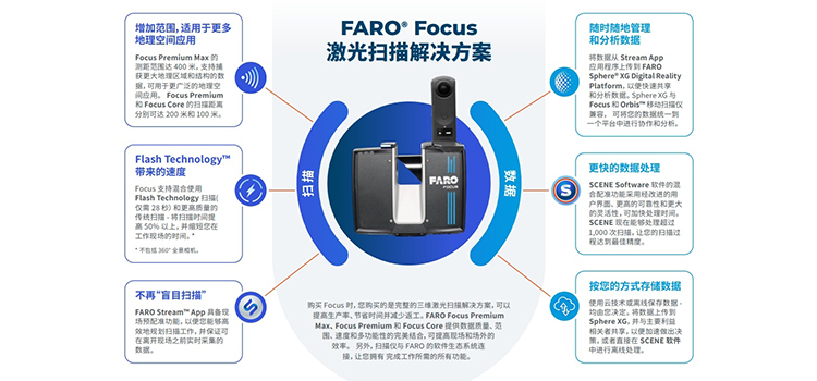 三维测量正在成为一种新的警用现场勘查技术