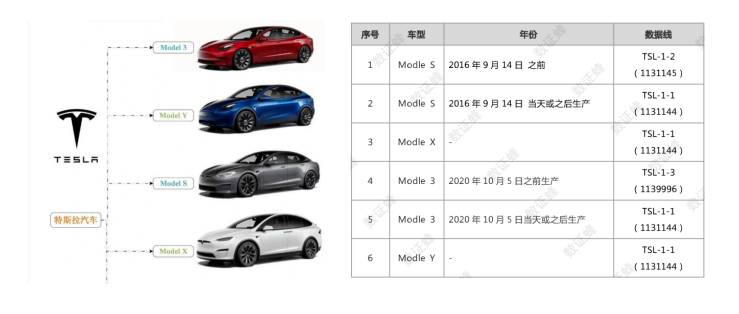 限时特惠 | 特斯拉 EDR 读取专用线缆套装（数证蜂专用）