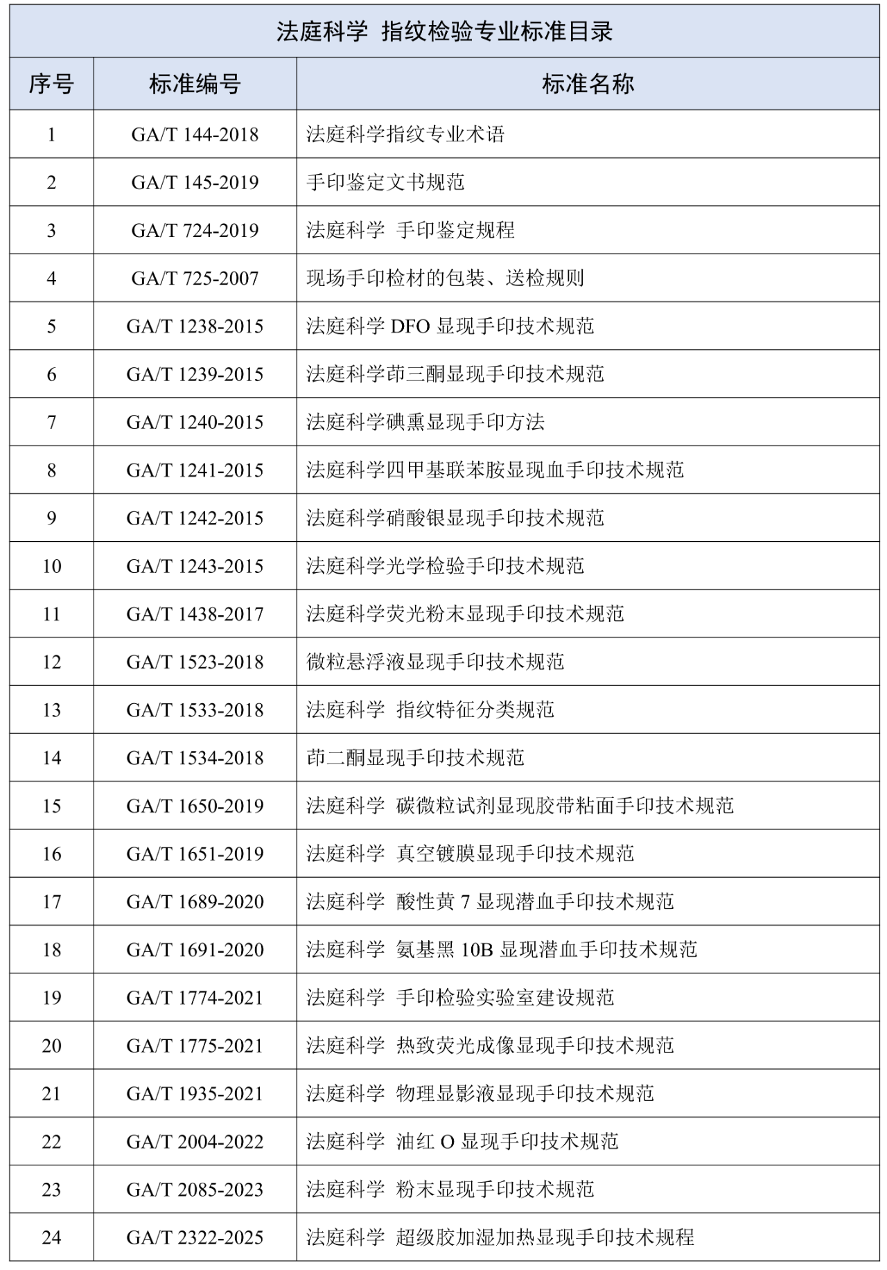 标准目录.png