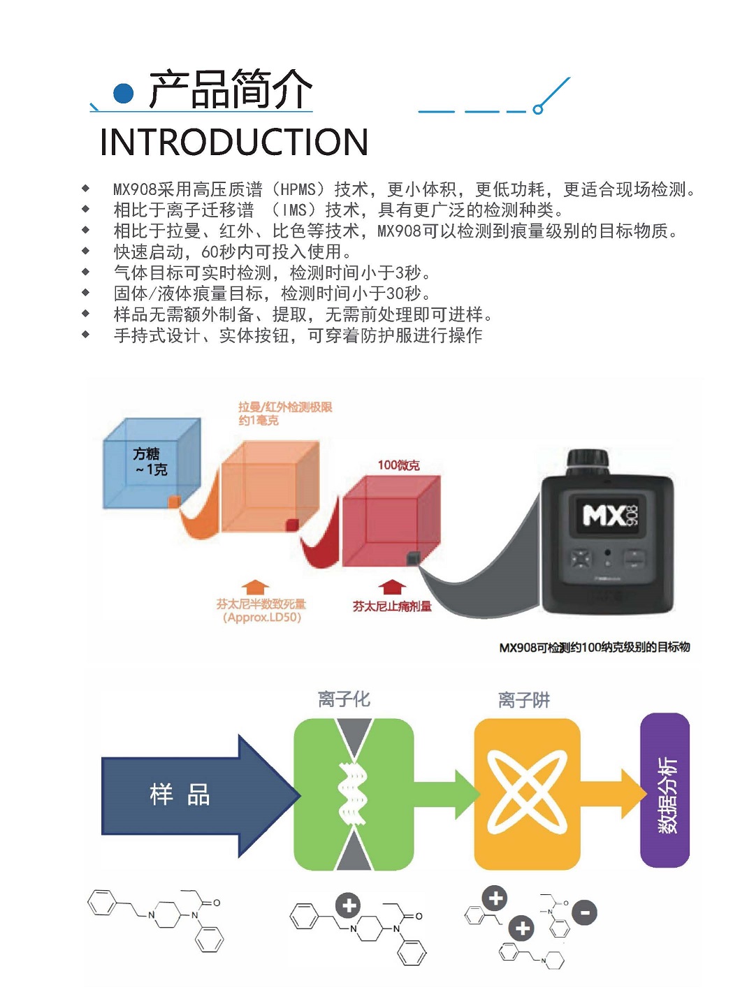 MX908手持式质谱仪20200715_页面_2.jpg
