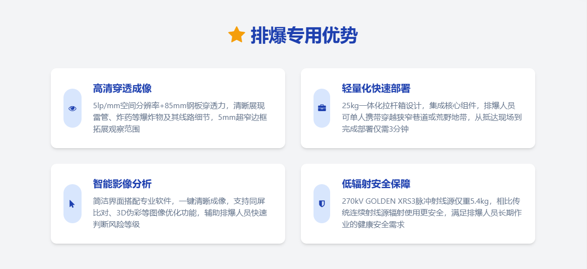 麋鹿PX3便携式X光机 危险品识别02.png