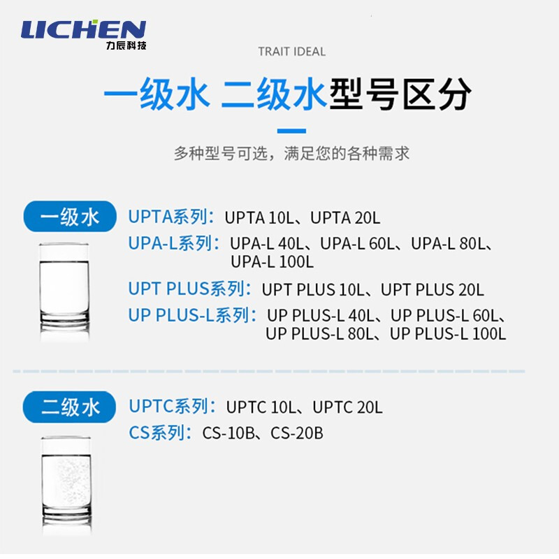 力辰科技lichen实验室超纯水机净水设备超实验室用超纯水机去离子水设备 纯水仪