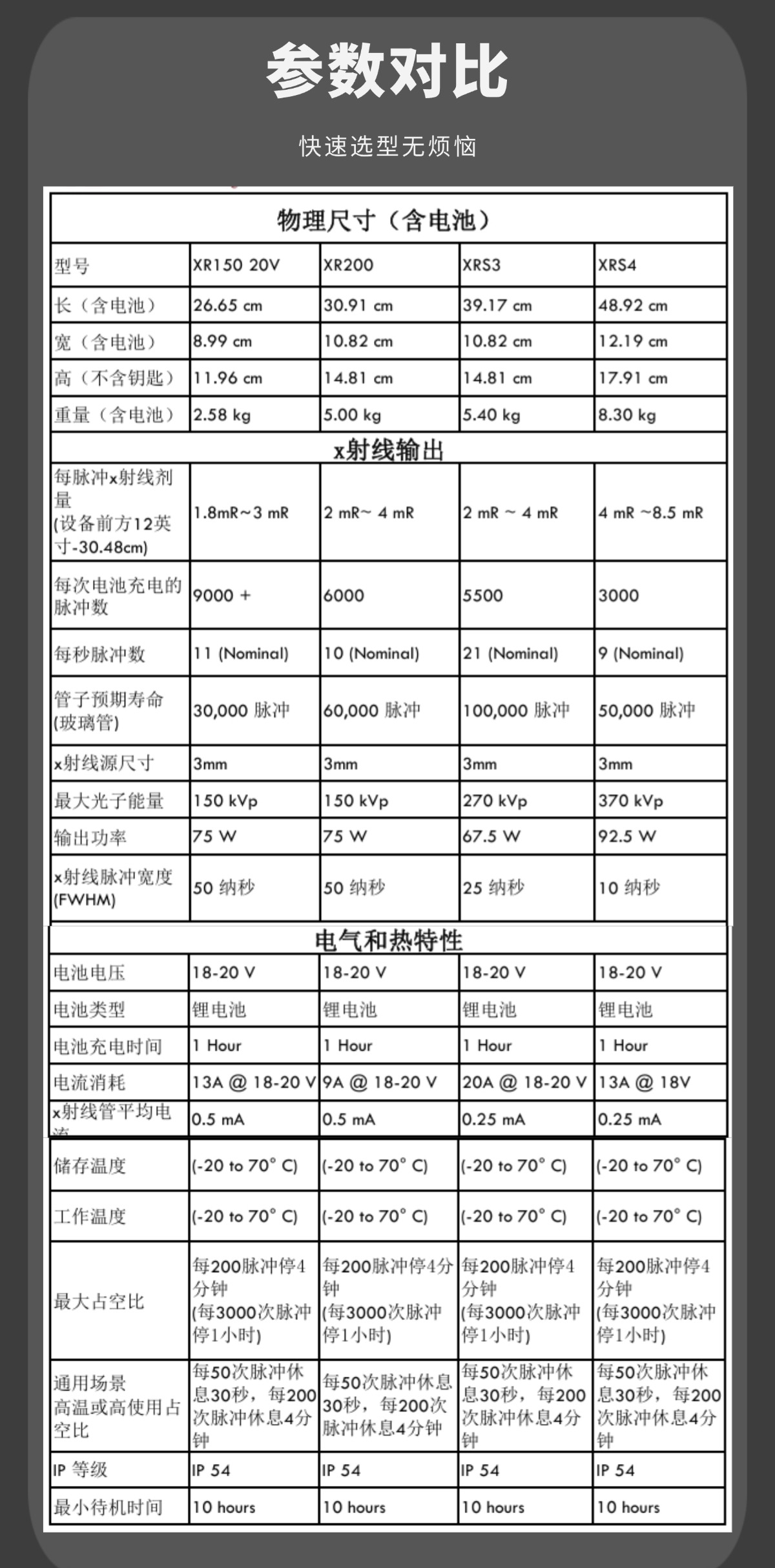 详情页8-GOLDEN系列产品参数对比.jpg