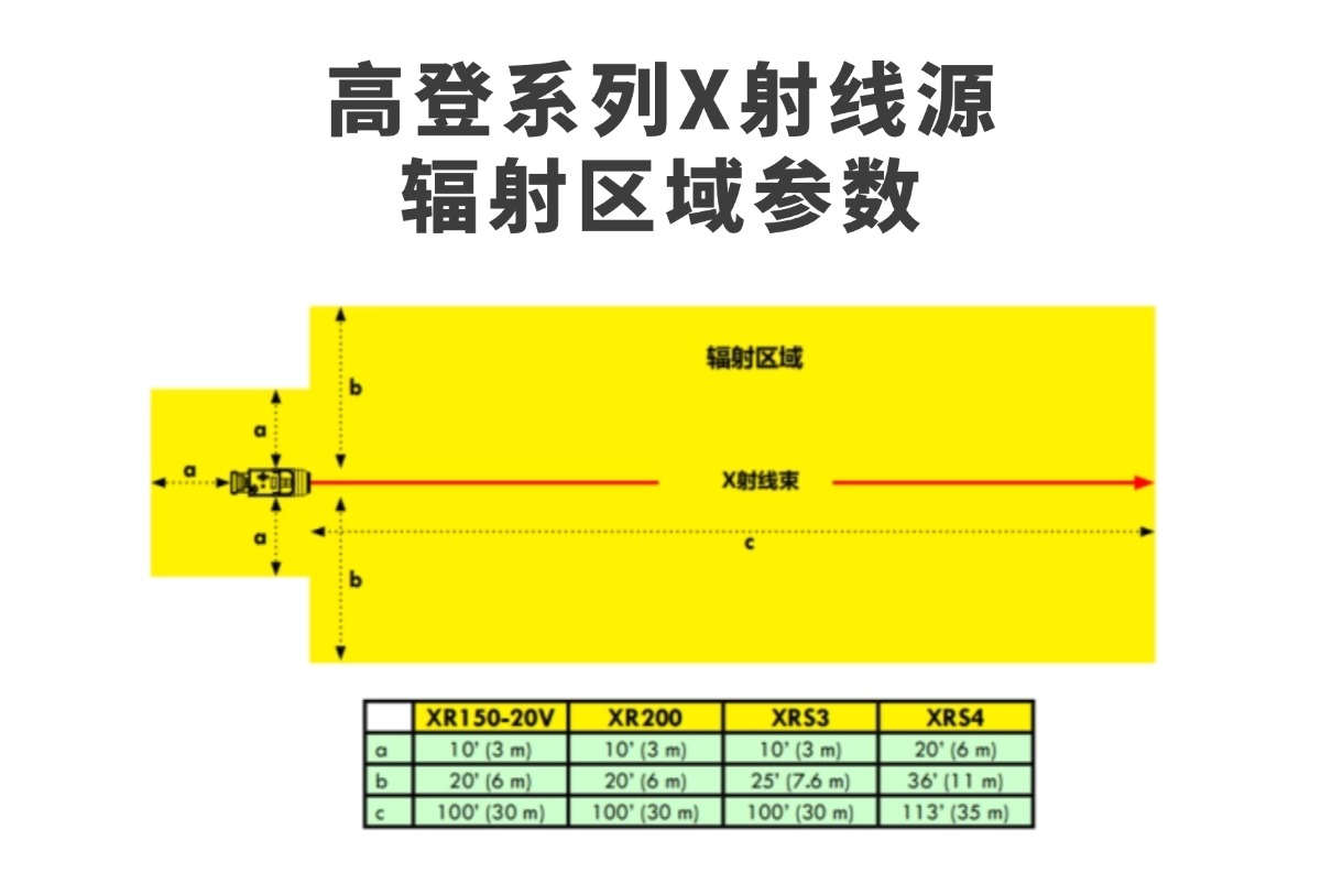 详情页9-高登系列X射线源辐射区域参数.jpg
