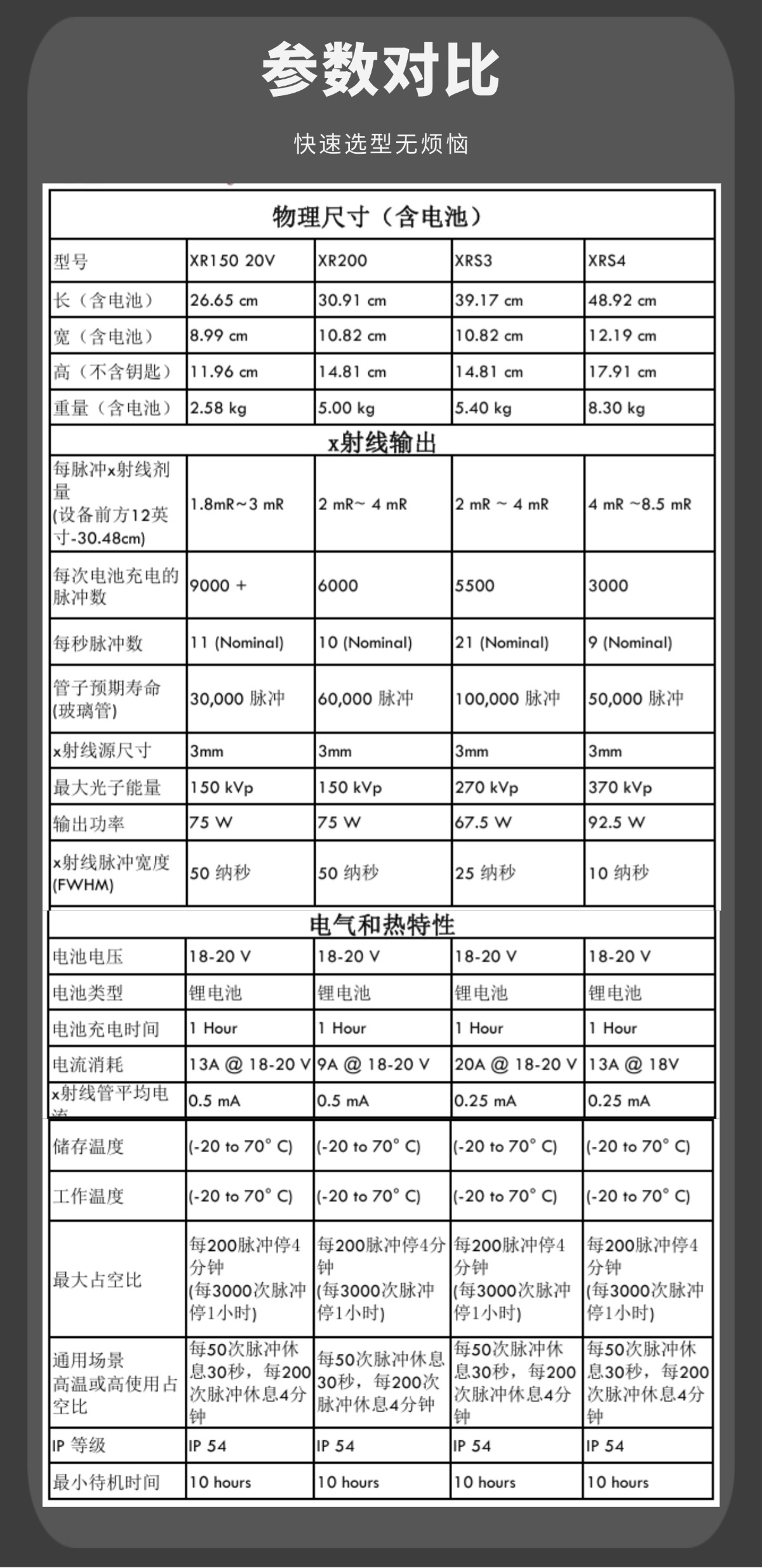 XRS-MD详情页8高登射线机参数对比选型指南.jpg