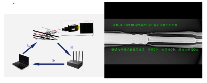  美国高登/XRS3 套装Golden光源270KV X光射线机 无损探伤检测X射线源 安检排爆 NDT专用X射线源