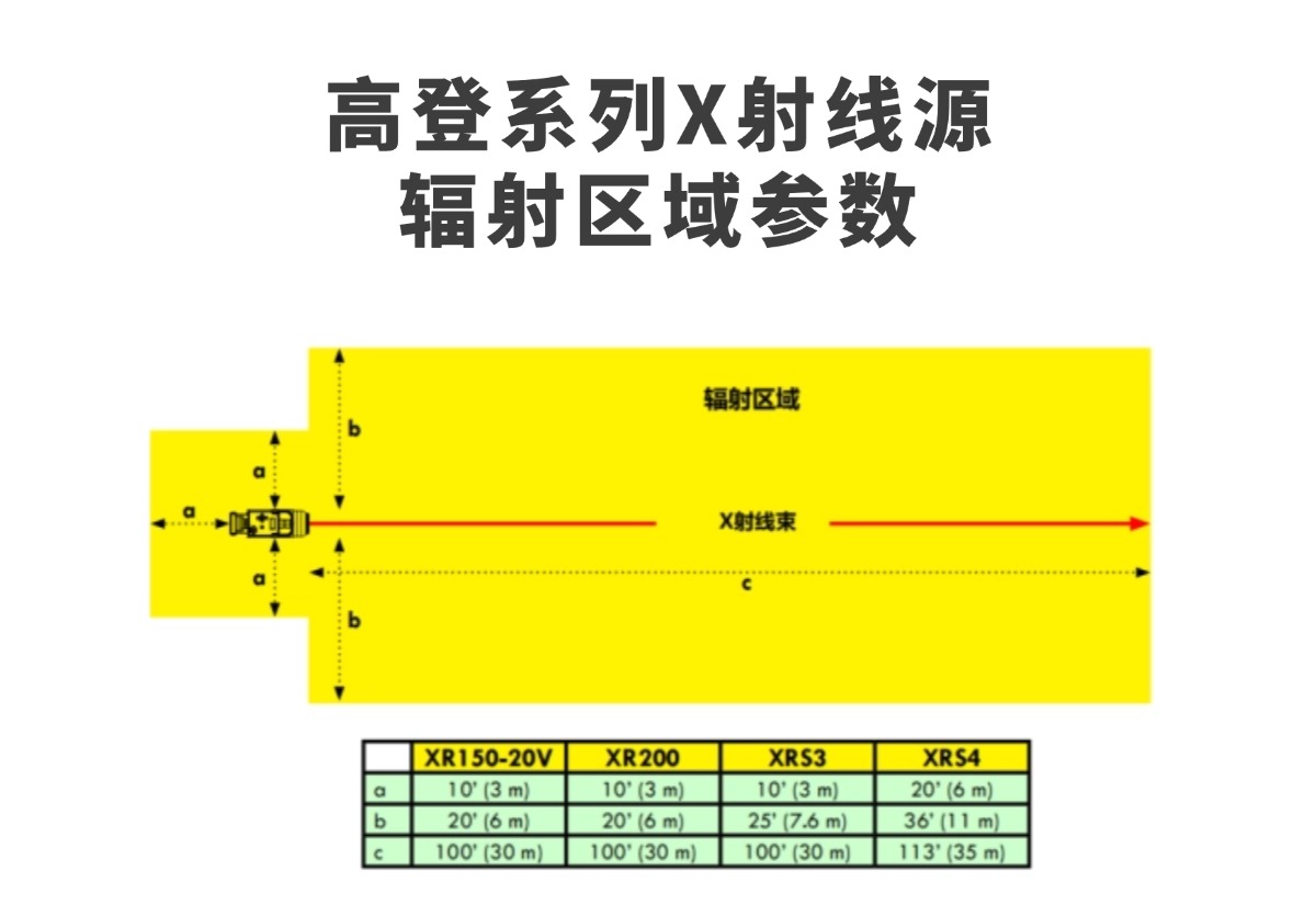 XRS-MD详情页9高登射线源辐射区域参数.jpg