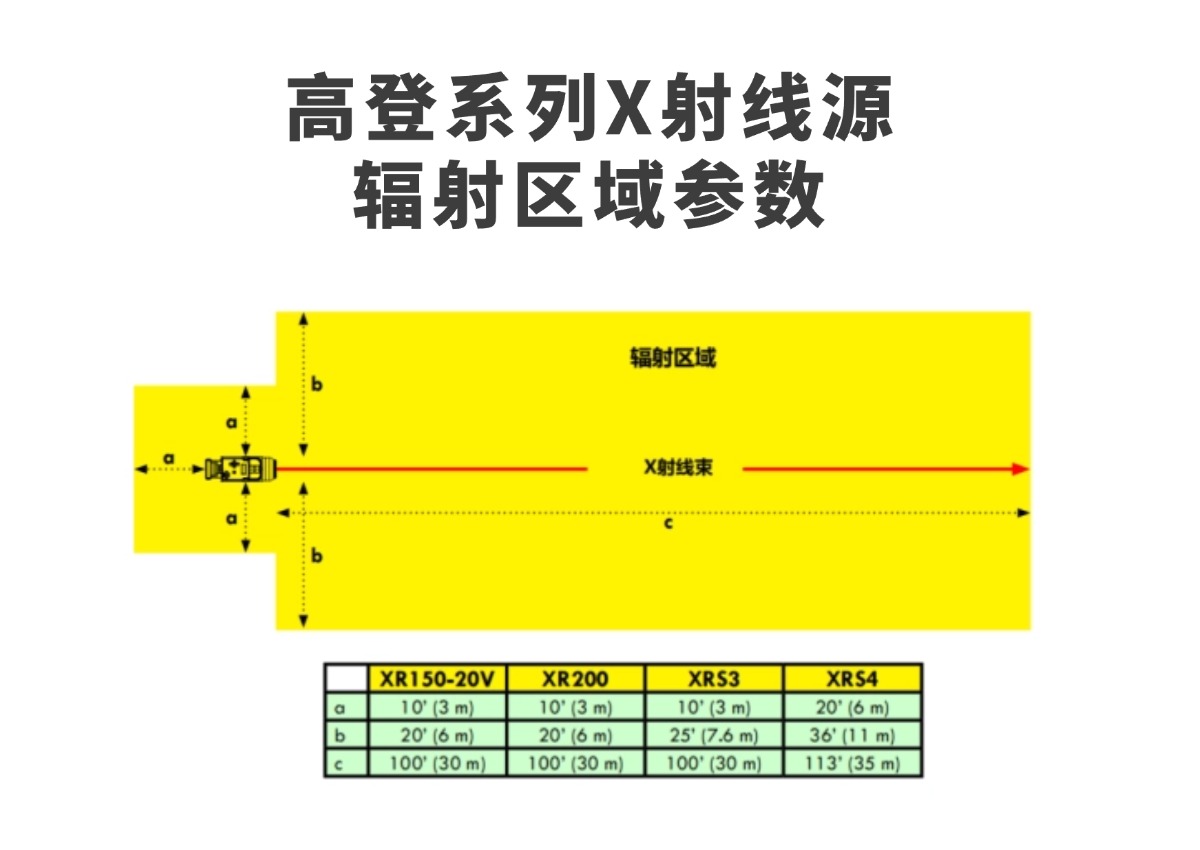 9详情页GOLDEN系列辐射区域参数 (1).jpg