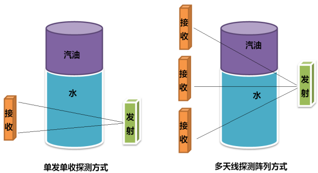 DLD2瑞康危险液体检查仪