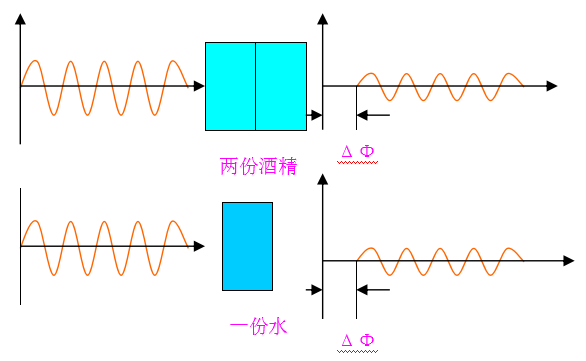 DLD2瑞康危险液体检查仪