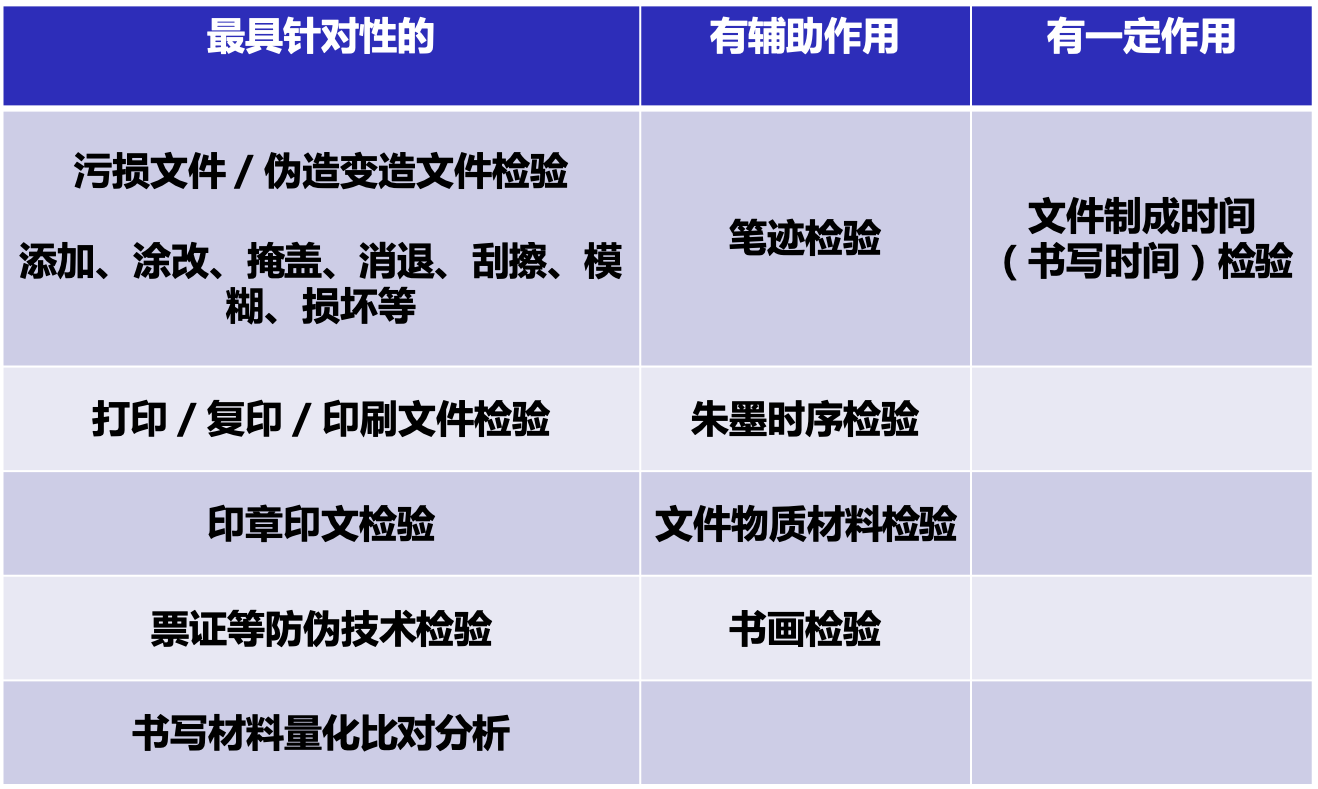 VSC8000FS,超级文检工作站,(司法鉴定版),文检仪,文书鉴定,印章鉴定,打印文件复印文件鉴定,显微分光光度计,荧光显微镜