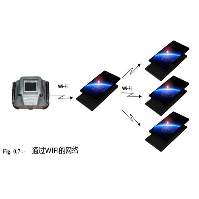 COBTec库博雷达生命探测仪3D