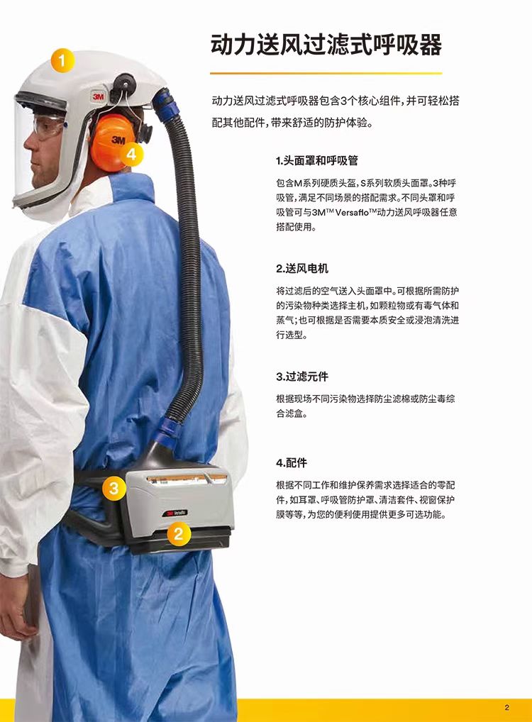 正压动力送风呼吸器