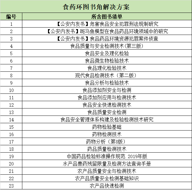 弘德网图书城-食药环图书角解决方案