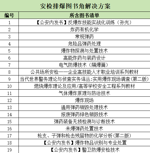 弘德网图书城-安检排爆图书角解决方案