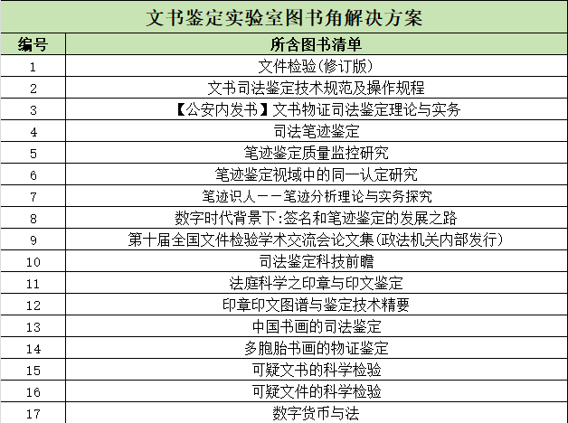 弘德网图书城-文书鉴定实验室图书角解决方案