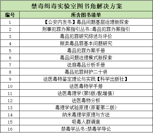 弘德网图书城-禁毒缉毒实验室图书角解决方案