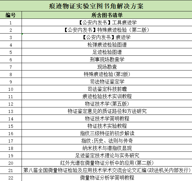 弘德网图书城-痕迹物证实验室图书角解决方案