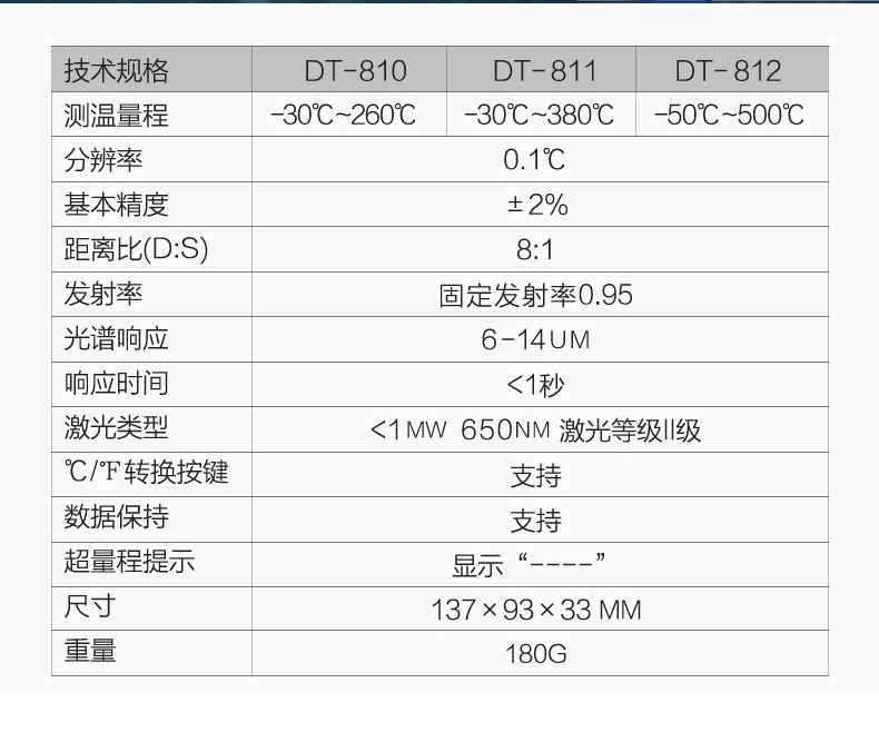 CEM华盛昌工业测温枪红外测温仪高精度DT-810/811/812测温枪