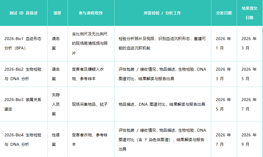 【生物检材】国际法庭科学实验室能力认证