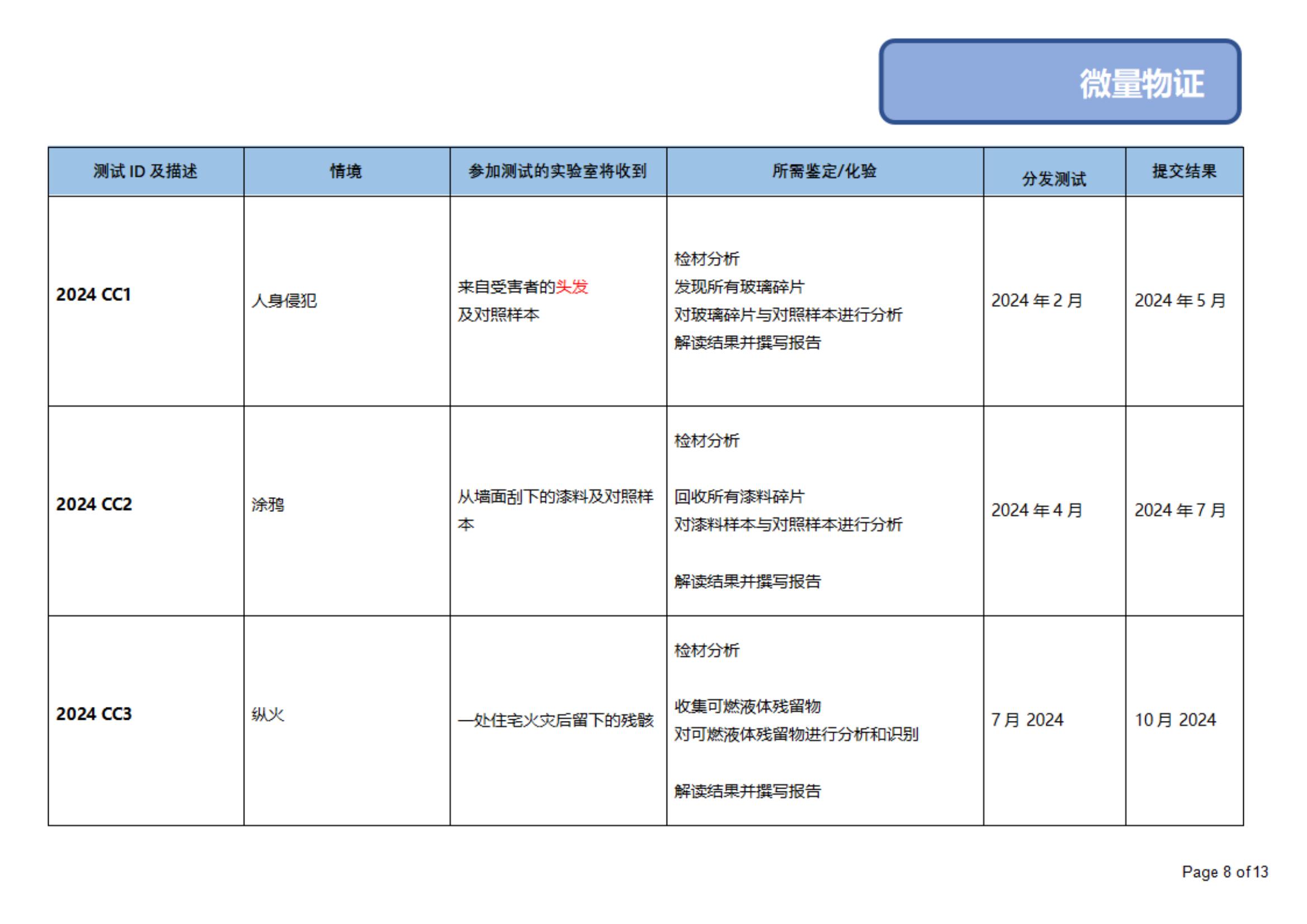 （中文）proficiencytestingforensicfoundations-2024-program final usd_07.jpg