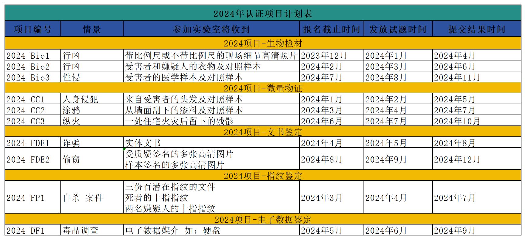 【微量物证】国际法庭科学实验室能力认证