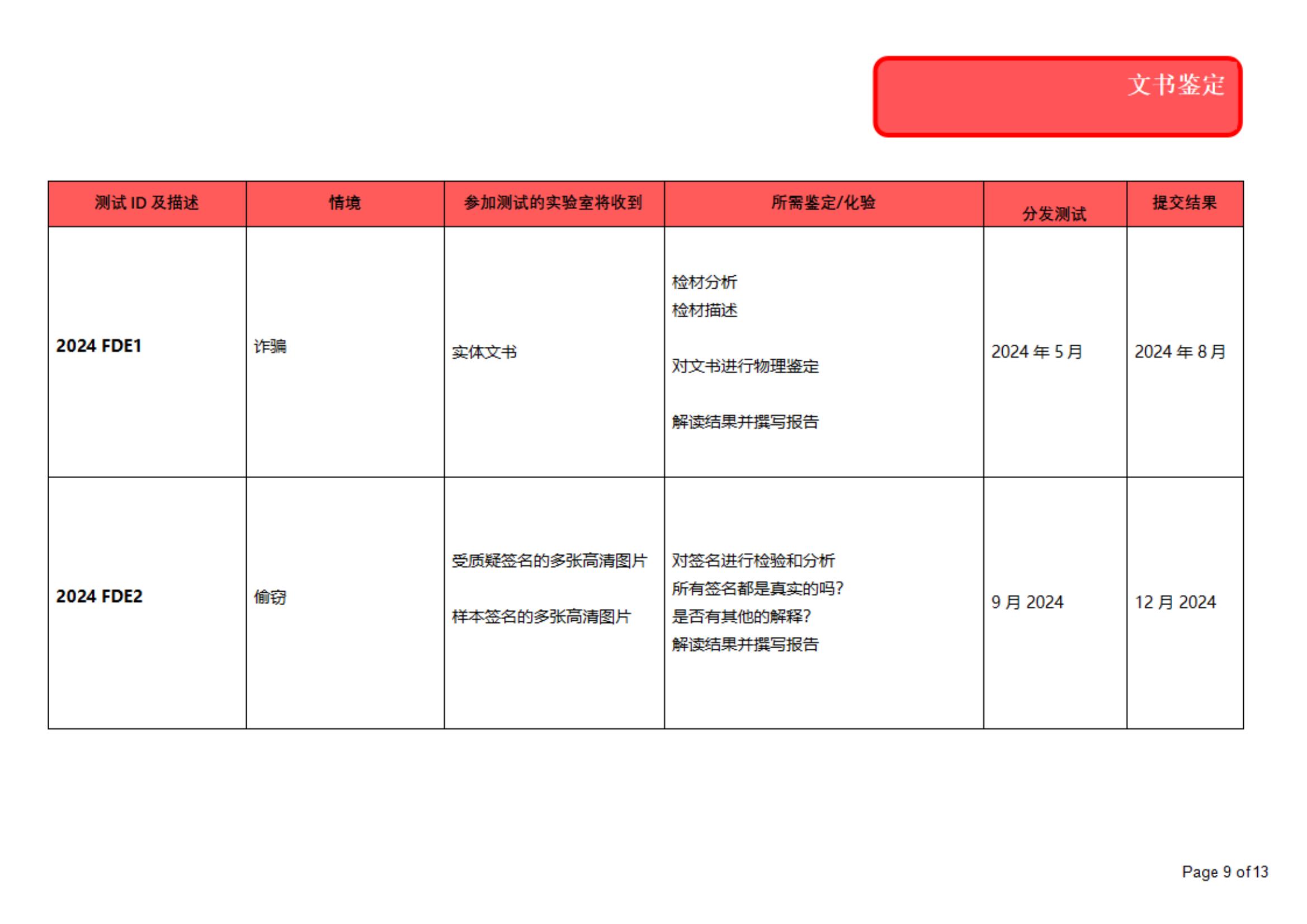 （中文）proficiencytestingforensicfoundations-2024-program final usd_08.jpg