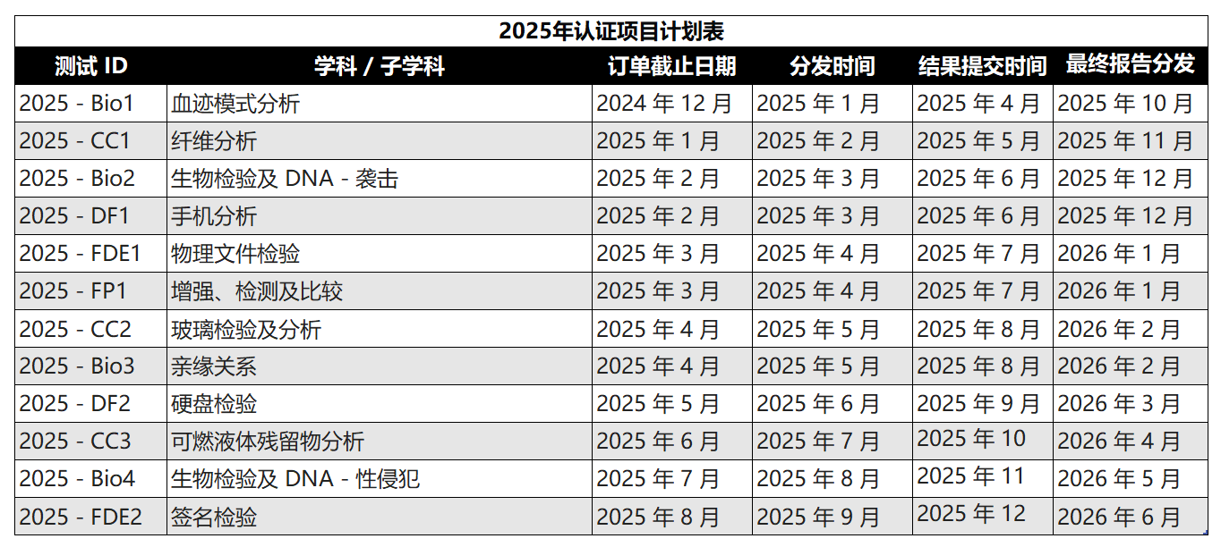 【文书鉴定】国际法庭科学实验室能力认证