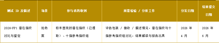 【指纹鉴定】国际法庭科学实验室能力认证