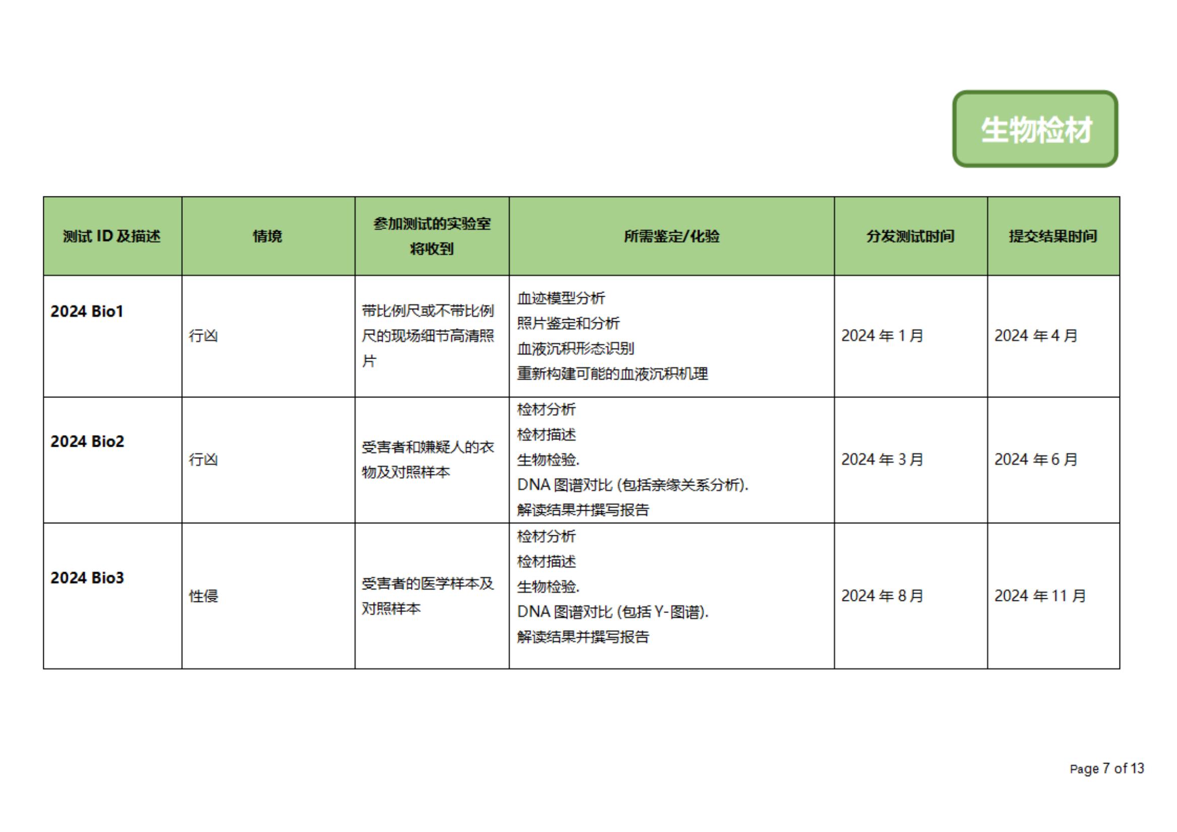 （中文）proficiencytestingforensicfoundations-2024-program final usd_06.jpg